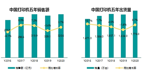 La tecnologia Xiamen IPRT ha partecipato alla riunione di lavoro annuale 2020-2021 del comitato professionale delle stampanti della China Computer Industry Association